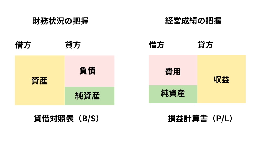 LED工事の勘定科目とは？迷った際の対処法も解説 - Bizcan
