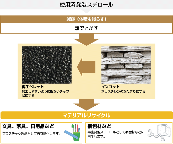 意外と知らない？緩衝材の正しい捨て方 - お役立ち記事梱包材 通販No.1 ダンボールワン