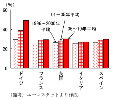 中国GDP今年3%台、米欧は景気後退予測 ゼロコロナ響きけん引役不在 - 日本経済新聞