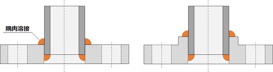 FSB25 エスロン 板フランジSB型 JIS10K仕様 セキスイ 硬質塩ビ PVC呼び径25A -通販モノタロウ