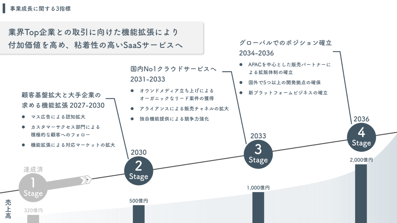 パワポ ロードマップのスライドデザインまとめエンプレス enpreth