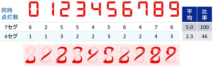 Amazon.co.jp: ROHM 7セグメント 文字高 10.2mm 単桁 LED 数字表示器 LA-401 D N 赤 3個入 LA-401VD: パソコン・周辺機器