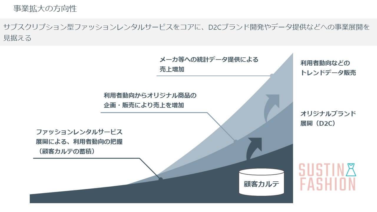 使いやすい提案書のテンプレート5選！書く際の3つの注意点も解説- Qiita Team 社内向け情報共有サービス