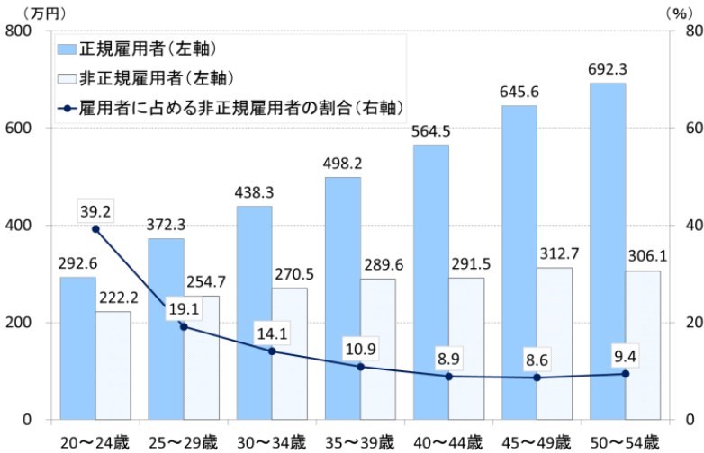 企業口コミサイトキャリコネ「女性社員の年収が高い企業ランキング」を発表 企業リリース日刊工業新聞 電子版