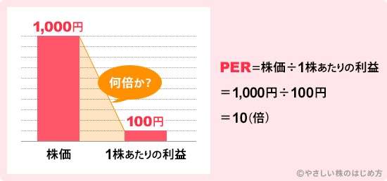 潜在株式調整後1株当たり当期純利益の算定知っとく会計学