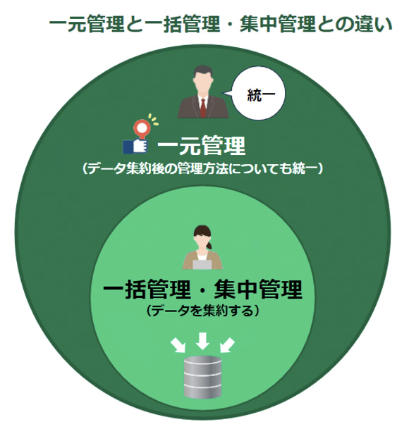 第３回 選択ポイント2：種々のデータを一元管理する構成管理DBの型日経クロステック xTECH