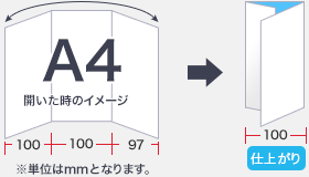 加工の定番！巻き三つ折りとは～メリットや活用シーンを徹底解説～特殊印刷・特殊加工が得意な東京都北区の印刷会社「新晃社」