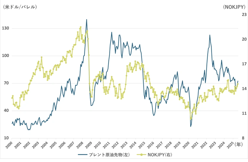 北欧に持っていくお金はどれがいい？ 便利でお得な外貨両替術北欧 triP