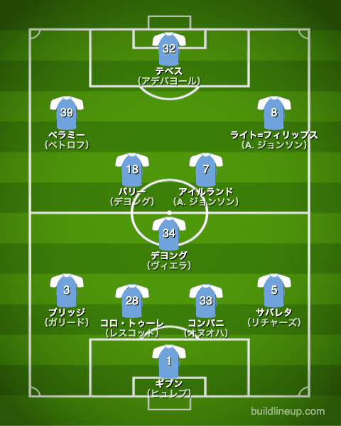 2025 26シーズン マンチェスター・シティFCのメンバー一覧FOKUS Bundesliga