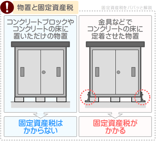 廃材でDIY固定資産税は？ 2万円物置を現地で施工思わぬ苦労と見えない奴からの攻撃