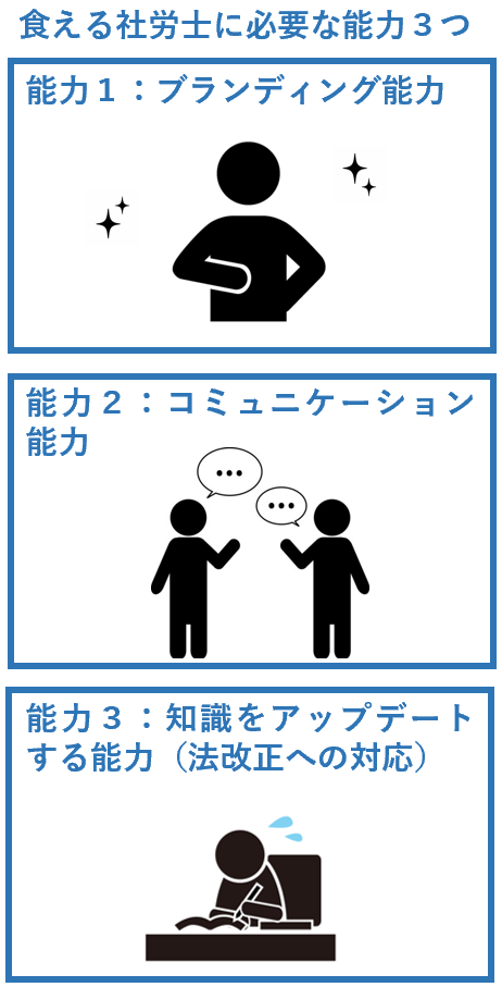 2026年度版 みんなが欲しかった! 社労士の教科書TAC株式会社 出版事業部