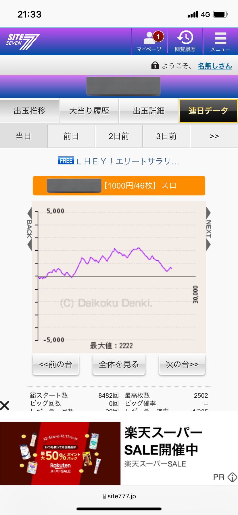 新台 20台全台設定6！？『スマスロ HEY！エリートサラリーマン鏡』の全台系濃厚データ・グラフぱっすろたいむ