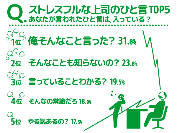 上司の言い方がムカつく！うまくスルーする対処法を解説します