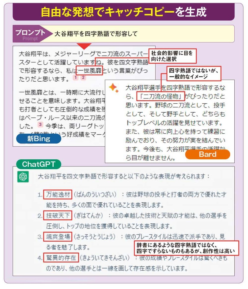 アイデア出しが苦手な人におススメしたい「アイデアしりとり」のやり方