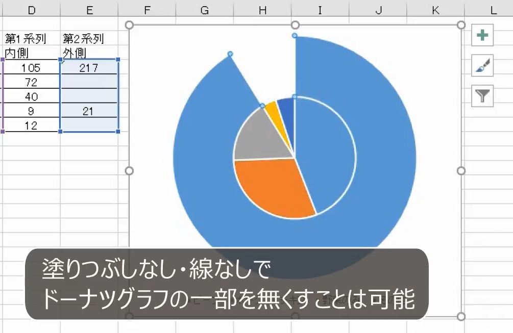 Excel 2段階の分け方でデータをグラフで俯瞰するには？ 分類と内訳を表す二重ドーナツグラフを作る方法 - いまさら聞けないExcelの使い方講座- 窓の杜