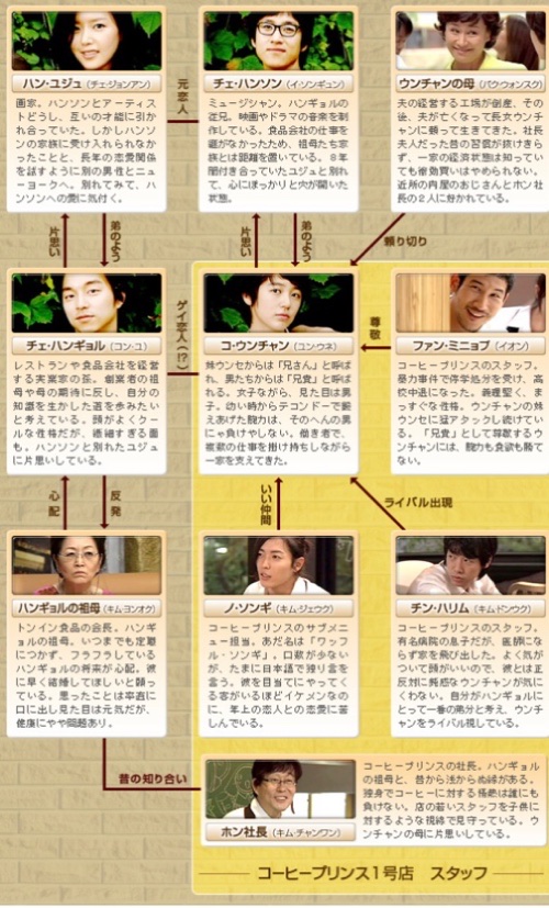 第3章 天 ン チ ー コ ン グ Q ＆ Aハチェット