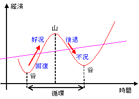 第3節 欧州経済の動向：通商白書2022年版METI 経済産業省