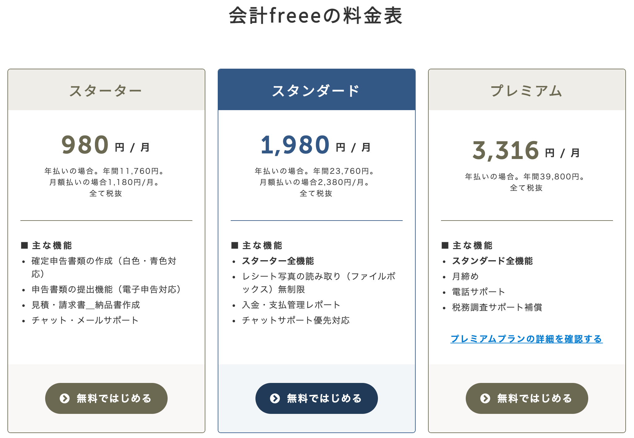 確定申告を簡単に自動化してラクする本 2020年版マネーフォワード クラウド確定申告公式ガイド 税理士法人アクセス株式会社マネーフォワード 翔泳社の本