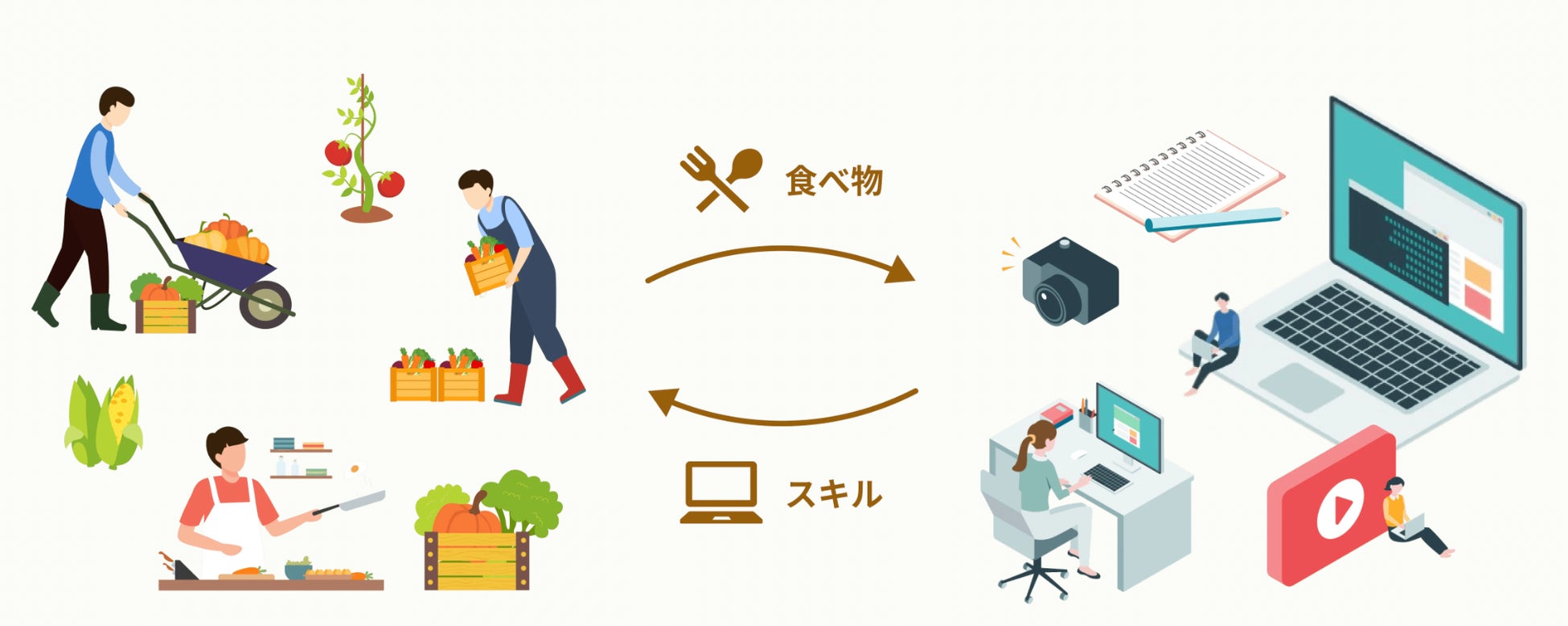 副業の報酬「お金以外でもOK」が80%新しい価値交換時代の到来株式会社JICUのプレスリリース