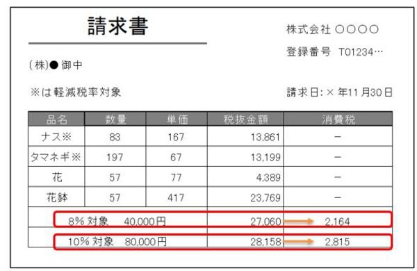 インボイス制度導入！中小企業・小規模事業者が知っておくべきこと、準備しておくべきこと 東京商工会議所