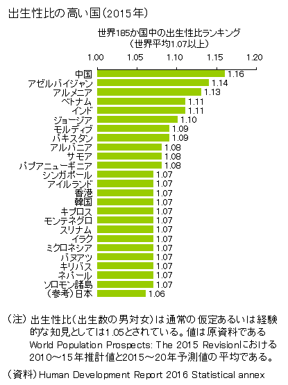 結婚できない若者：中国「超単身時代」の解説上海在住のえいちゃん