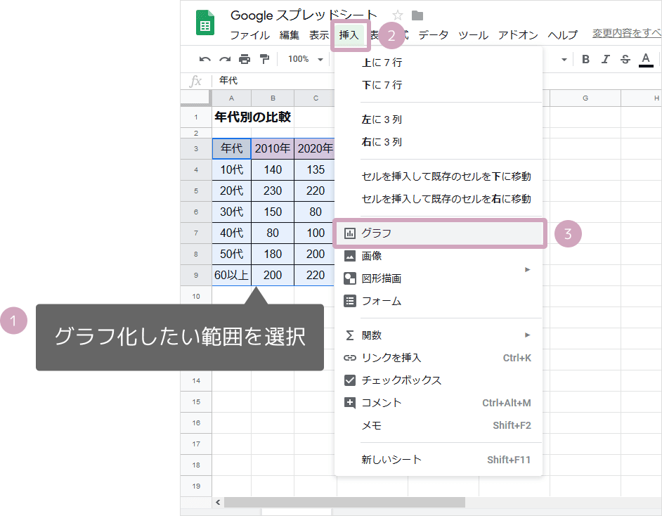 スプレッドシートの複合グラフのつくりかたについて OKWAVE