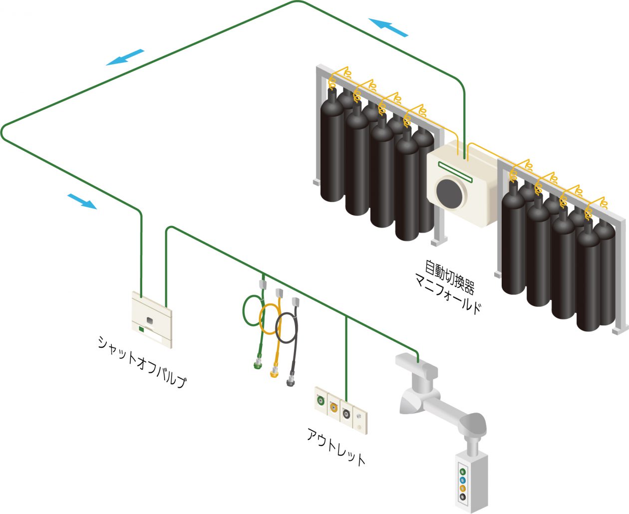 配管設備 設計施工：メディカルガスシステム - 株式会社Kist