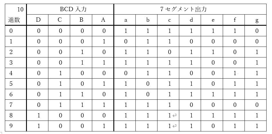 早わかり電子回路 7セグメント表示器の駆動回路とデコーダ回路アイアール技術者教育研究所