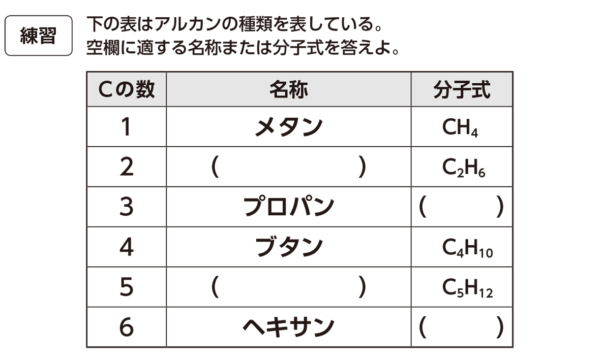 ポータブル産業可燃性ガス検知器メタンエタンプロパンEX CH4 C2H6 LPGガス漏れ