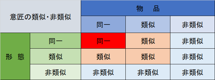 商標類否判断 称呼類似 ：母音の近似