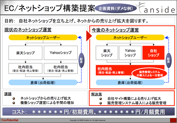 コンセプト立案・企画のおすすめ本・書籍ランキング〜定番、入門書、初心者向けなど