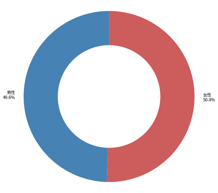 駅舎随録 船橋法典駅