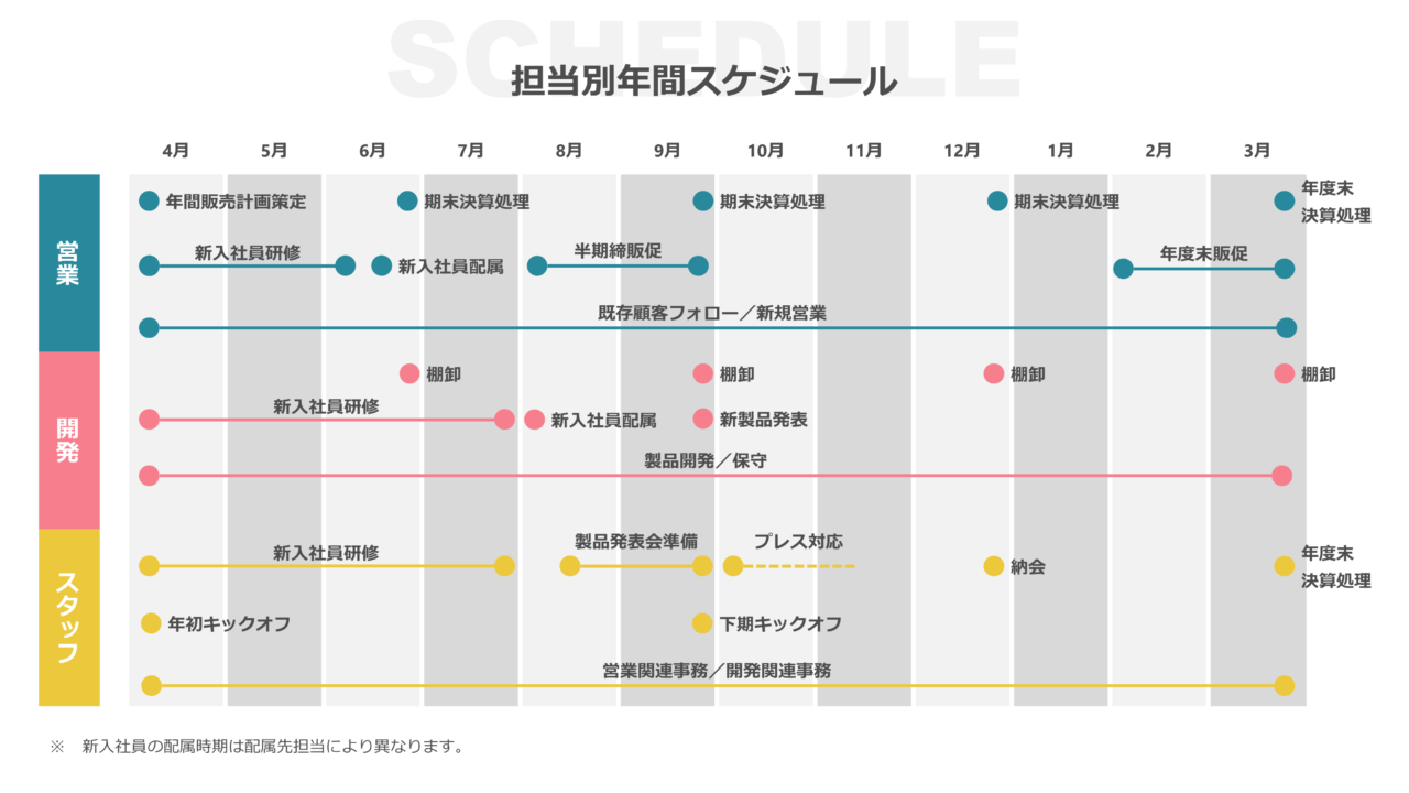 無料編集できるワークスケジュールのテンプレート