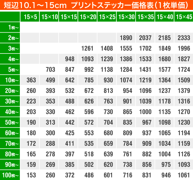 ネットワークプリントサービス FAQ