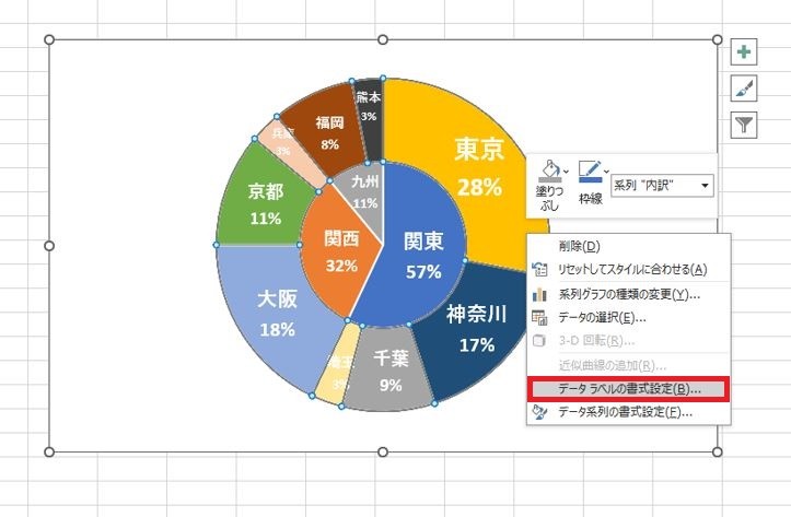 Excelグラフドーナツグラフの中に円グラフを組み合わせて表示する