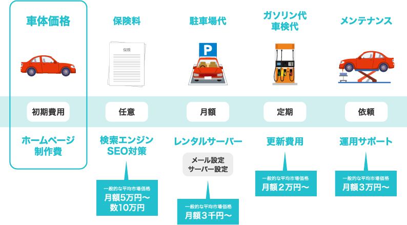 車好きに刺さる！「自動車整備・販売」のホームページ参考デザイン12選