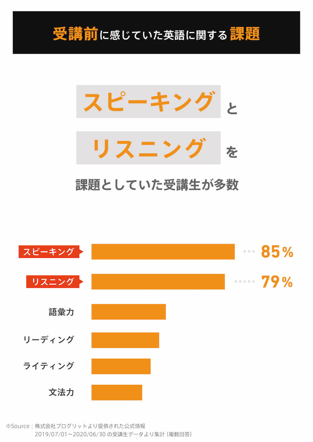 PROGRIT プログリット のコーチング英会話を体験したら驚きの効果