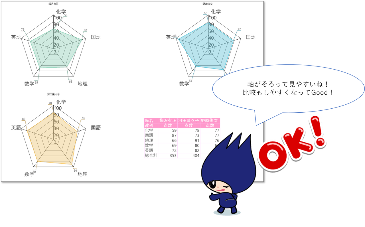 見やすく・分かりやすいレーダーチャートの作成術Biz Clip ビズクリップ －読む・知る・活かす