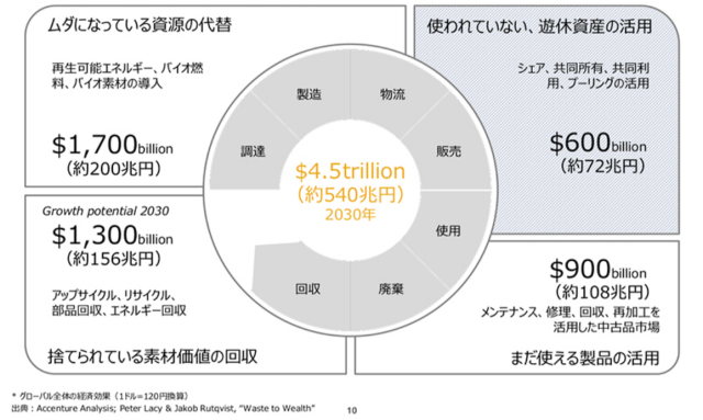 エコライフを楽しもう！アップサイクルの基本とリサイクルとの違い、自宅でできるアイデア農家とスマート農業・アグリテック企業のマッチングを図る深谷DEEP VALLEY