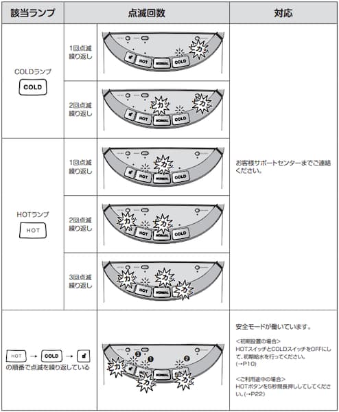 フレシャス・デュオミニ dewomini引っ越し時の排水とウォーターサーバー運搬方法 公式