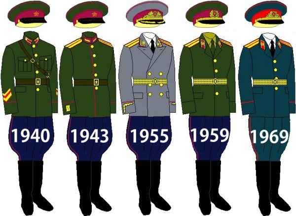 第二次大戦中のソ連軍 NKVDの制服、階級章、兵科色 １９４０年１１月式 Soviet NKVD Branch Rank Colors 1940