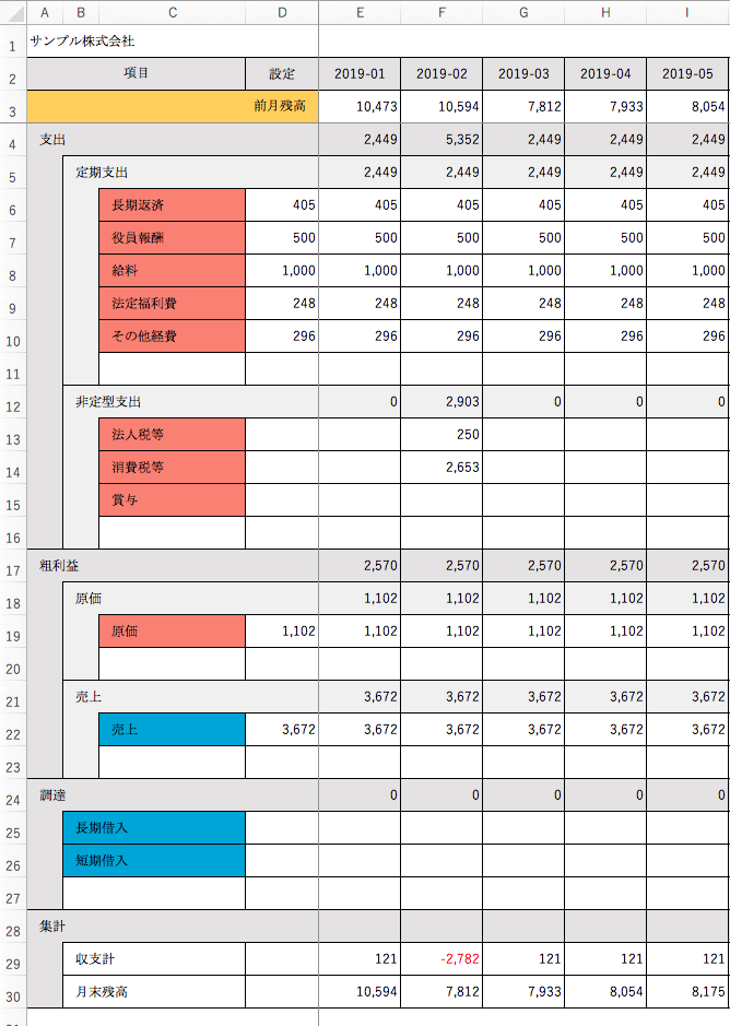 収支日計表収入・支出・残高と経費欄を追加した２種類 - 雛形の無料ダウンロード