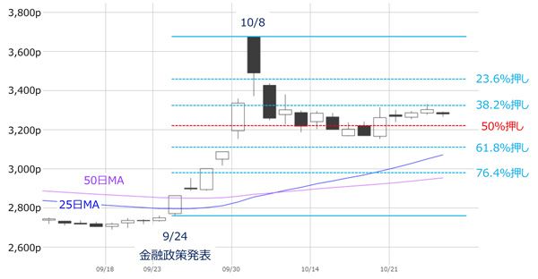 中国株、貿易戦争懸念で急落 「国家隊」が買い支えロイタ