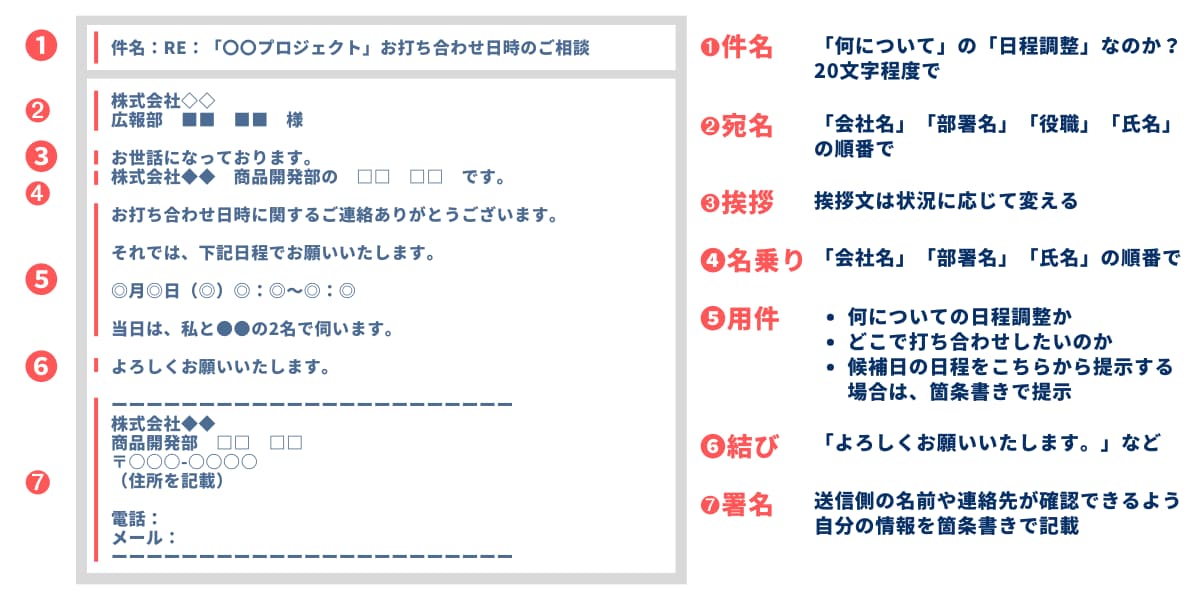 例文付き 日程調整メールの書き方とビジネス利用する際のポイントを紹介！メール共有・問い合わせ管理システムyaritori ヤリトリ