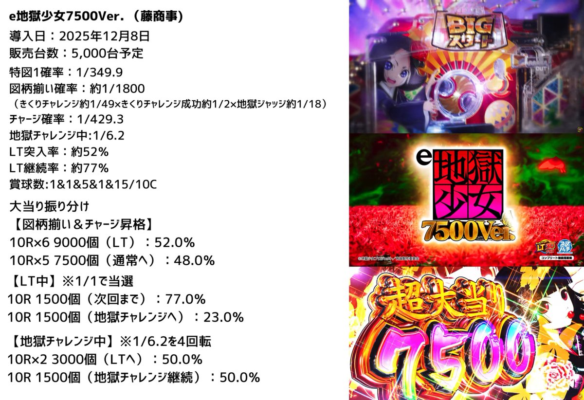 エグすぎる突入率 50%は君の嘘 e東京喰種 トーキョーグール 5戦目＜Bisty＞ たぬパチ！