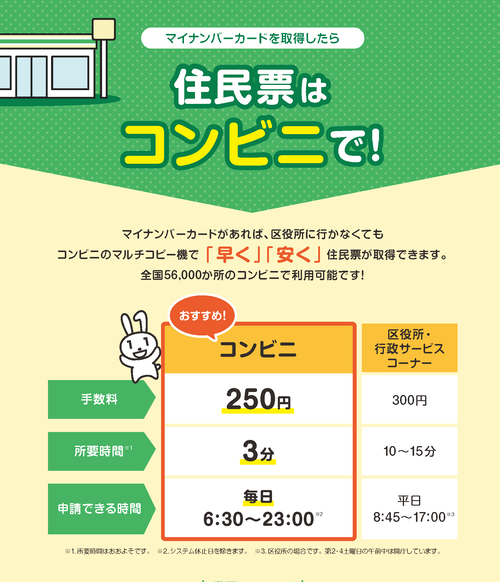 Q.住民票の「原本」が必要なのですが、「写し」や「コピー」とは違うのですか