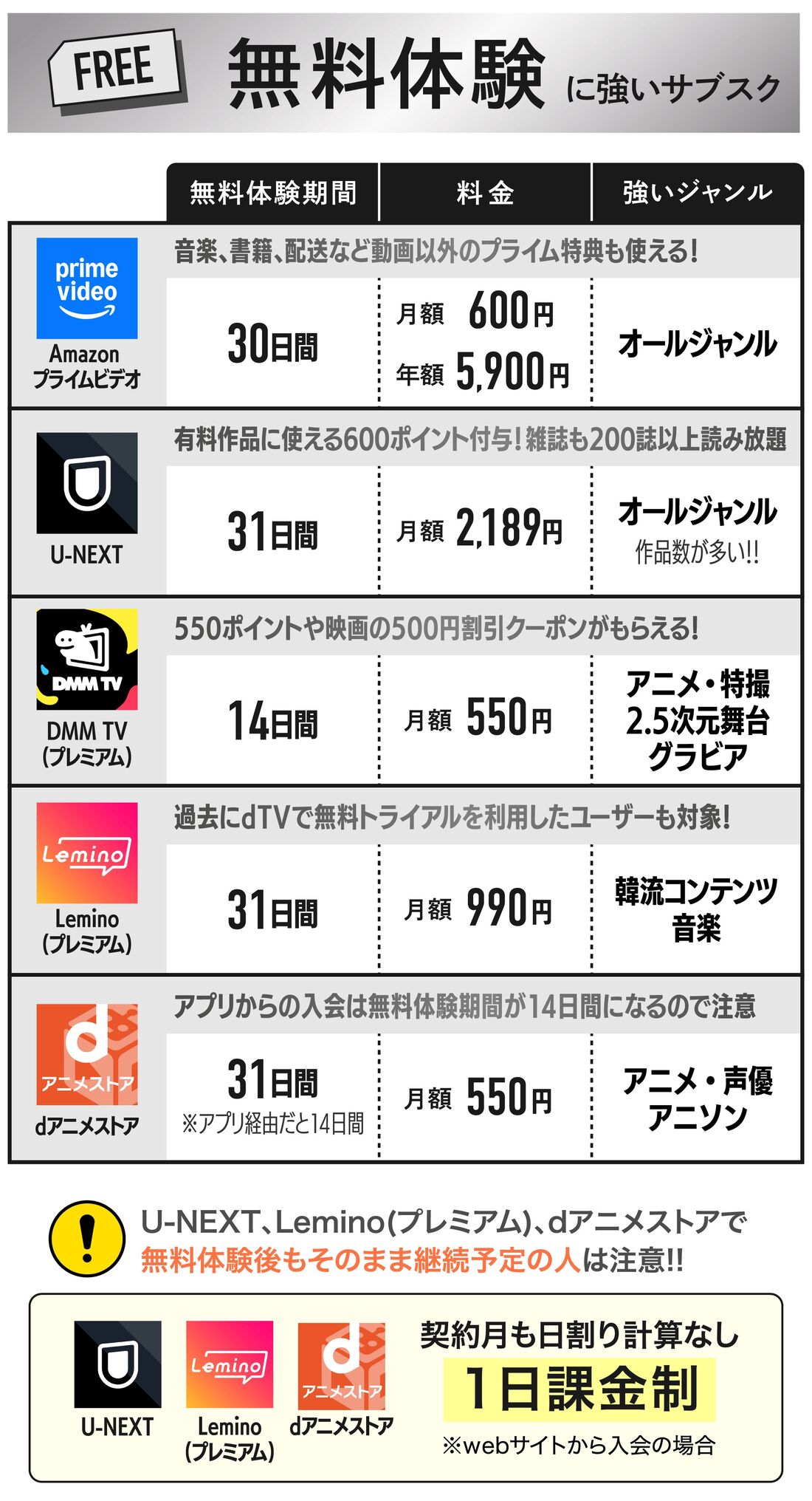 連休中にフル活用したい動画見放題サービス5選 - CNET Japan