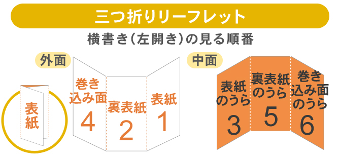 折りパンフレット・リーフレットの見せ方を徹底解説！高品質で格安印刷通販ならJBF