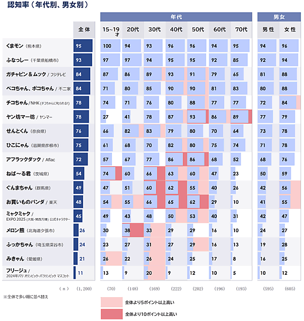 昭和生まれのマスコットキャラ大集合!「日本カンパニーキャラ＆シンボル大全」が辰巳出版より発売！ - 辰巳出版株式会社のプレスリリース