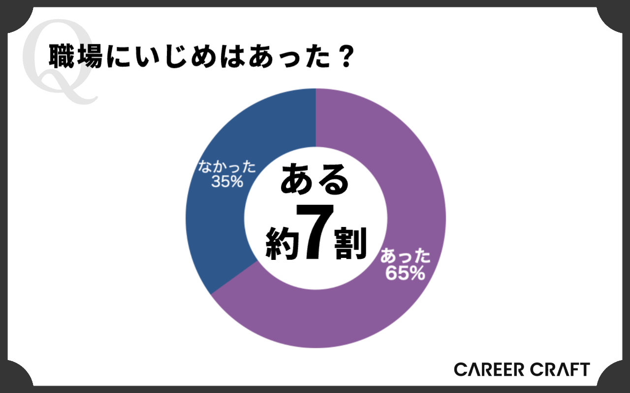 いじめられる人に共通した特徴とは？嫌がらせを受けたときの対処法